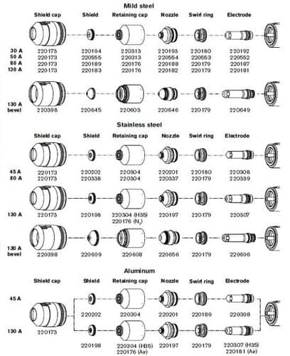 HPR 130 Parts