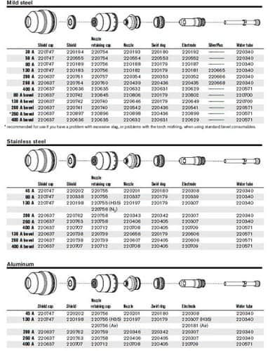 HPR 400XD Parts