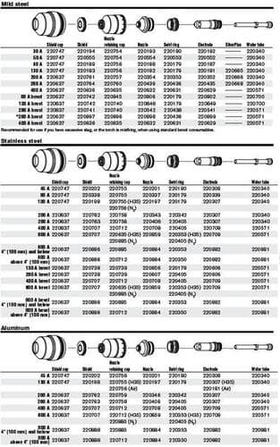 HPR 800XD Parts