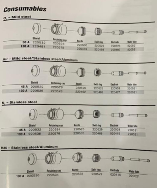 HSD 130 Parts