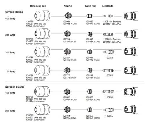 Hypertherm HT 4400 Parts