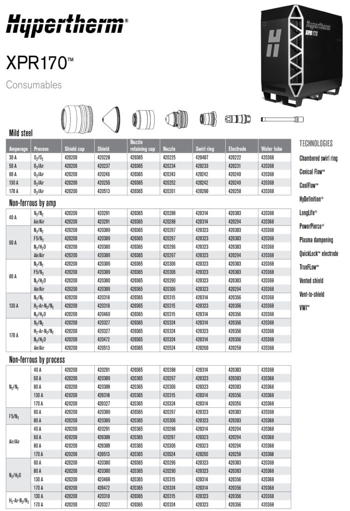 xpr170 parts1